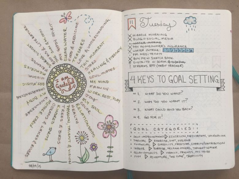 Bullet-Journal
