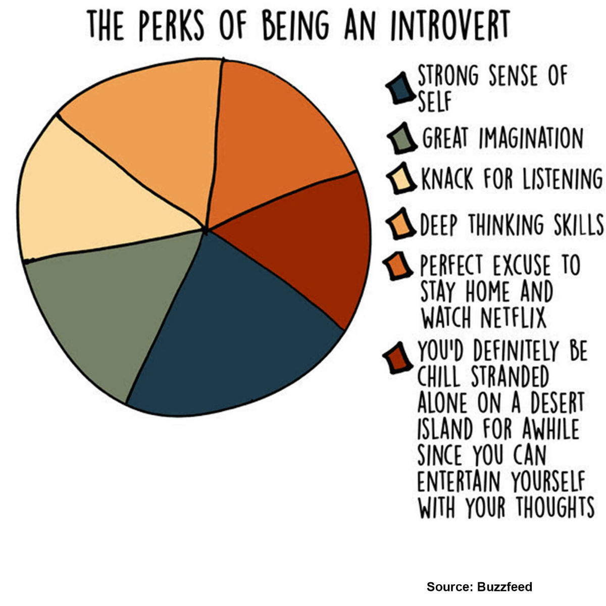 introvert pie