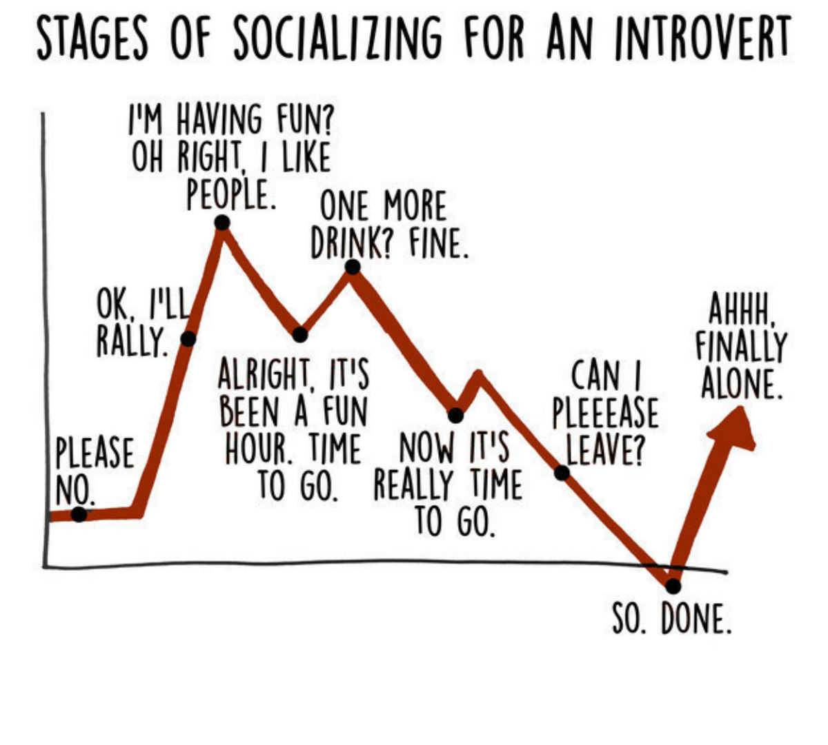 introvert socializing