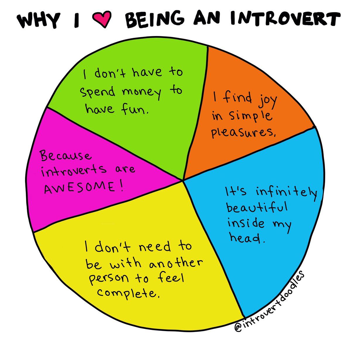 introverts