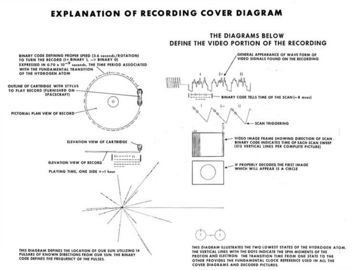 explanation