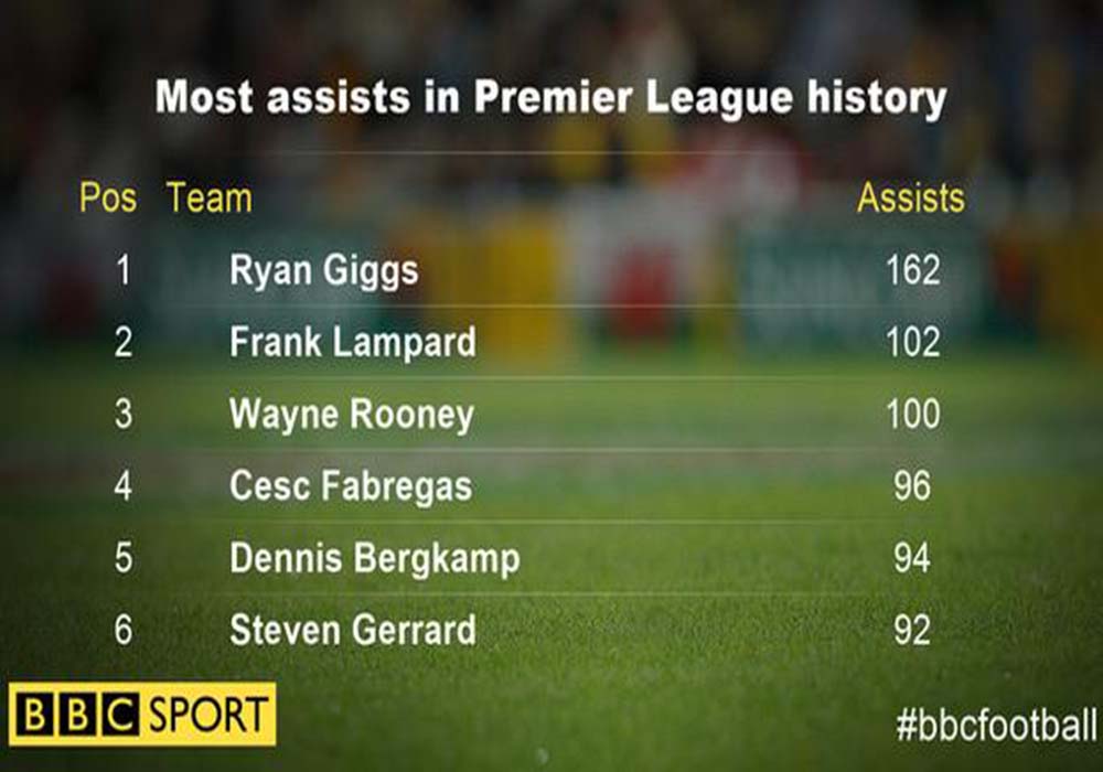Image Credit: bbc.uk.com