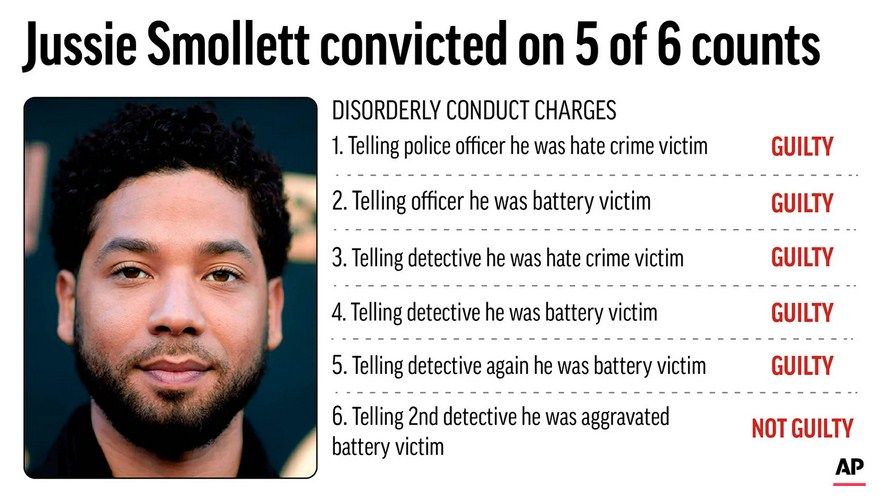 Jury Finds Jussie Smollett Guilty of Five Charges of Lying to Chicago Police